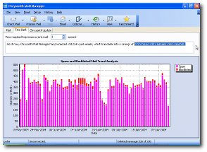 Time Bank — Ever wonder how much time you could have saved yourself?